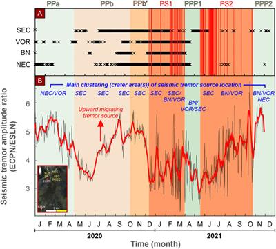 A SO2 flux study of the Etna volcano 2020–2021 paroxysmal sequences
